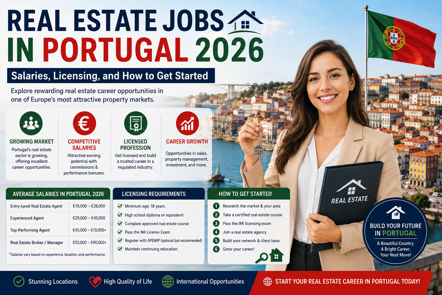 Real Estate Jobs in Portugal 2026