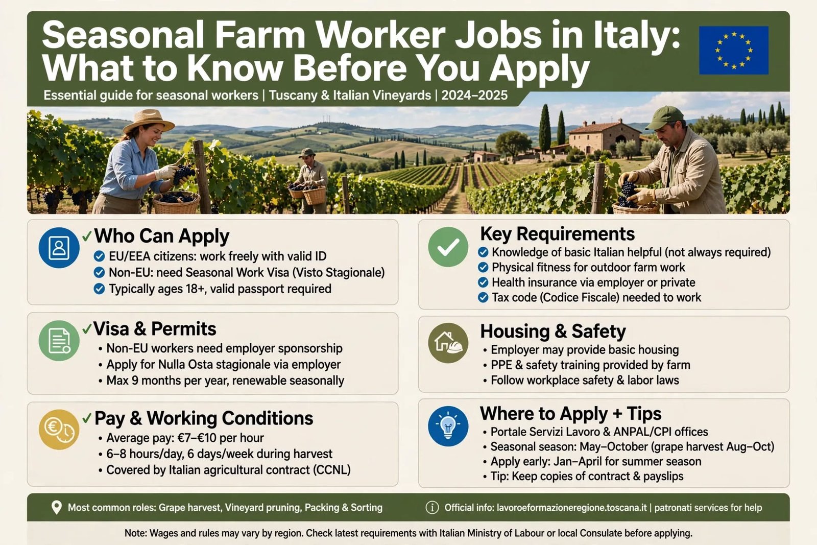 Seasonal Farm Worker Jobs in Italy: What to Know Before You Apply
