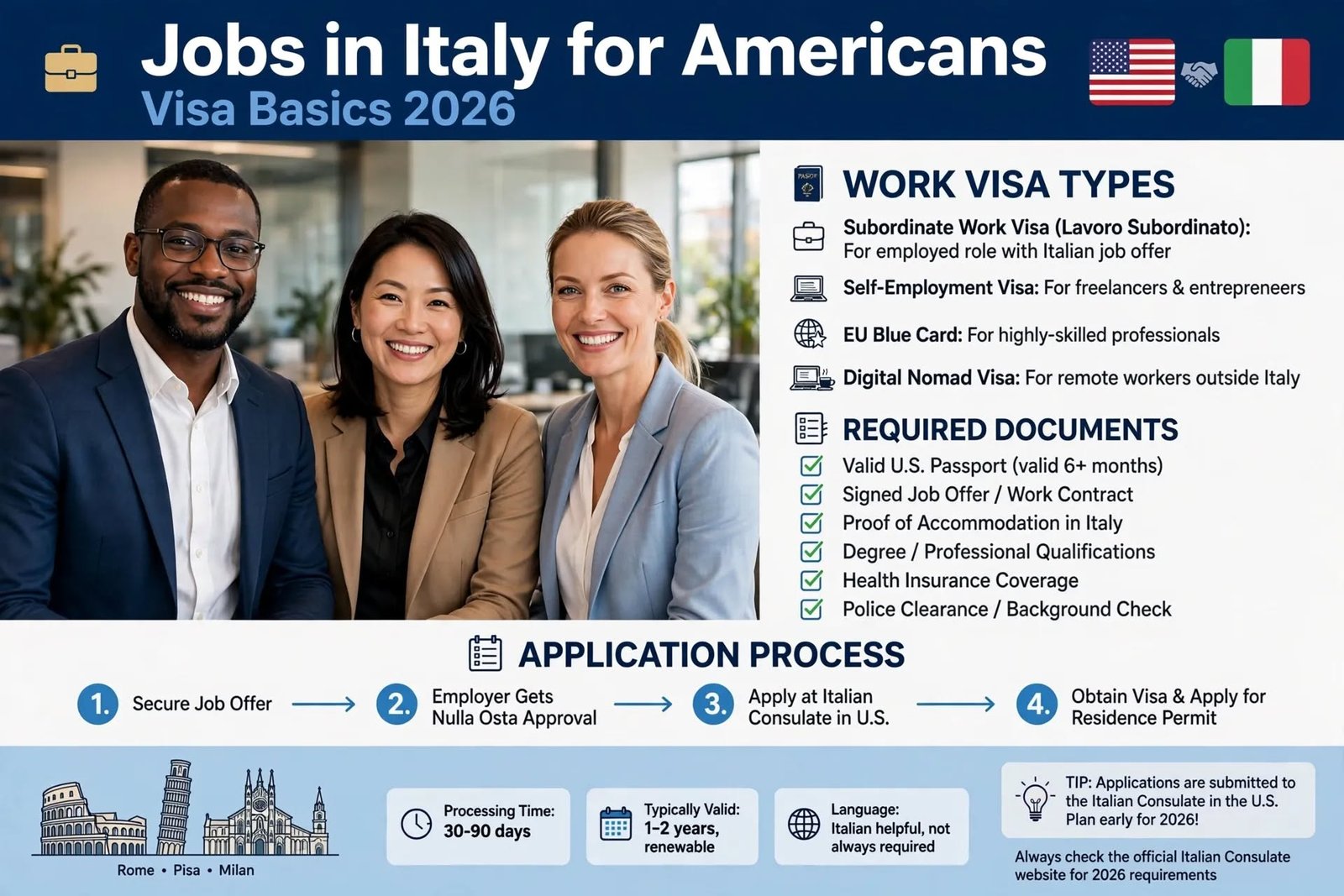 Jobs in Italy for Americans