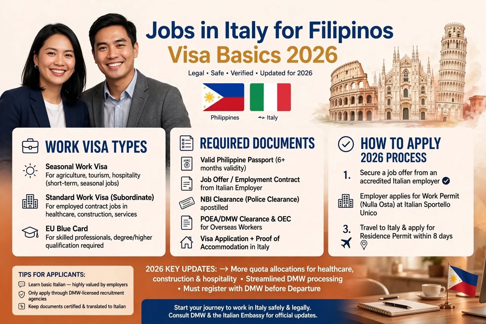 Jobs in Italy for Filipinos