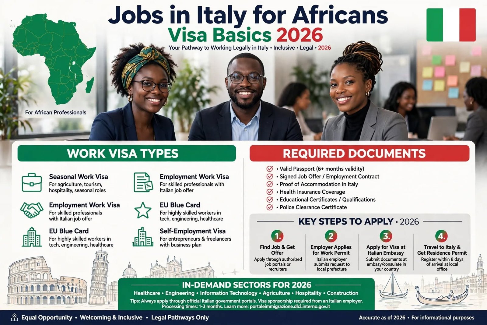 Jobs in Italy for Africans