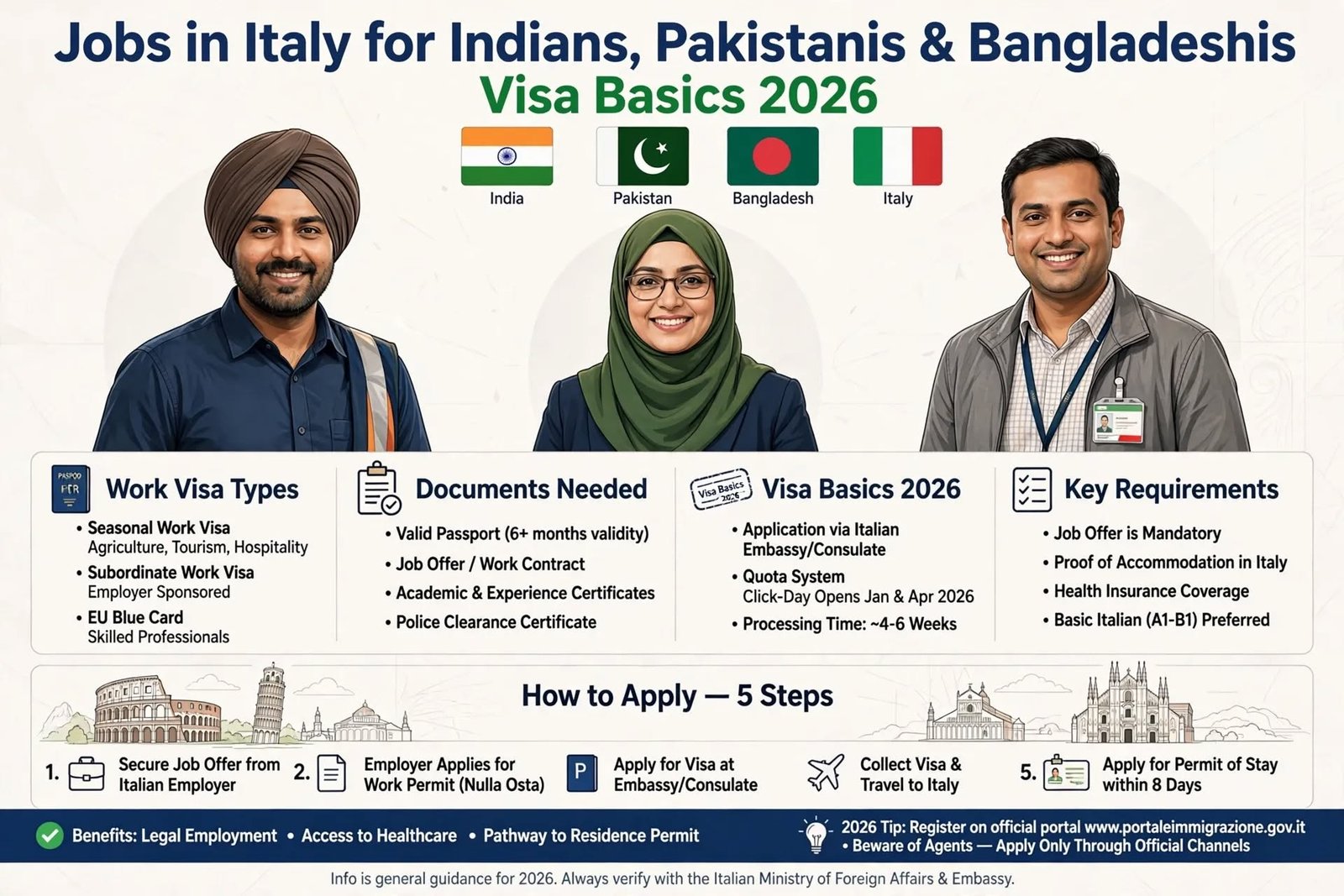 Jobs in Italy for Indians, Pakistanis and Bangladeshis